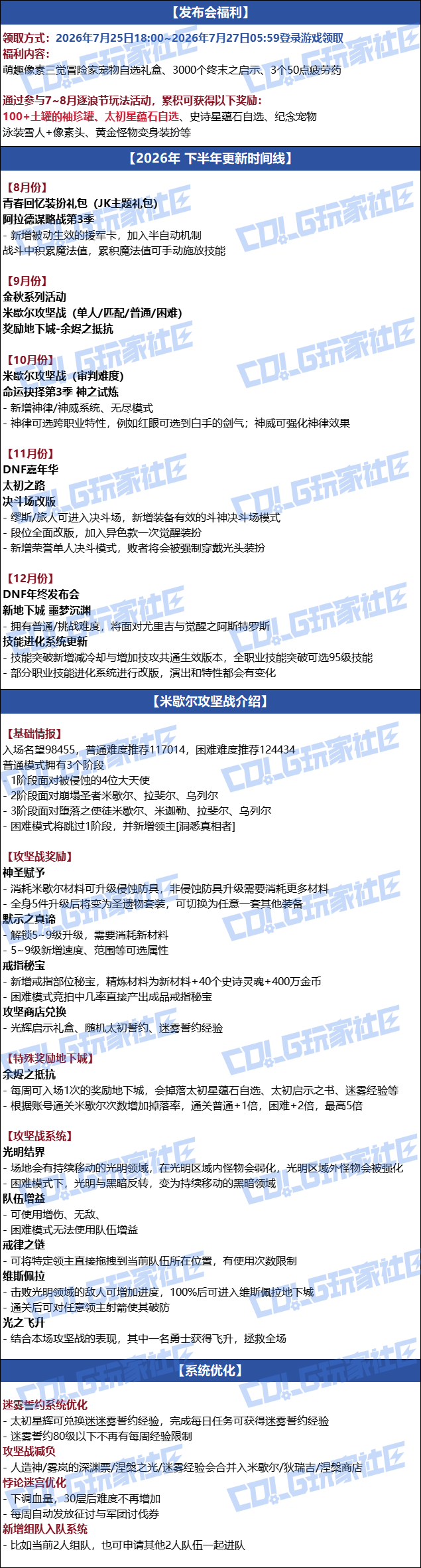 国服発表会 省流総結（全体要約）