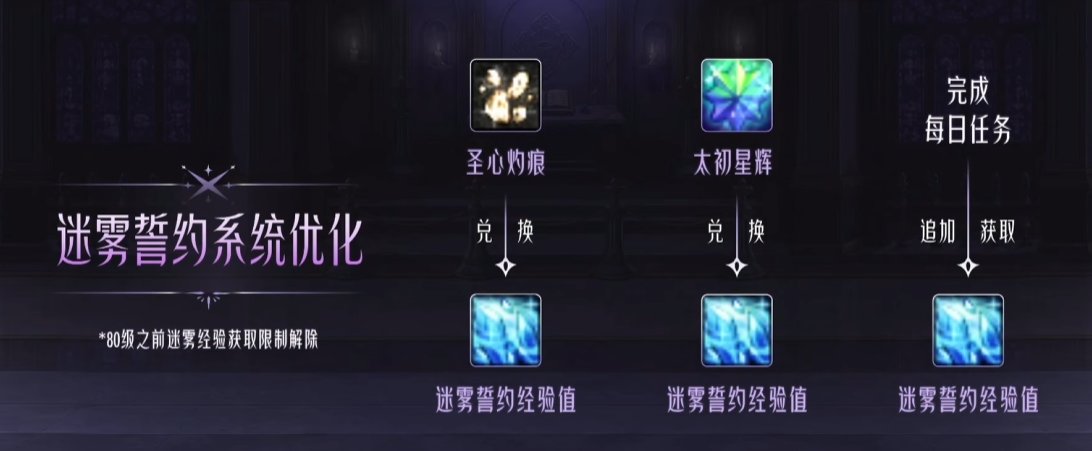 霧の誓約 最適化