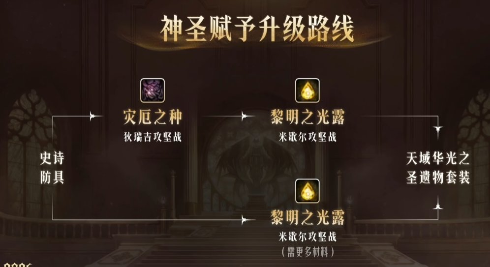 神聖賦与・聖遺物セット