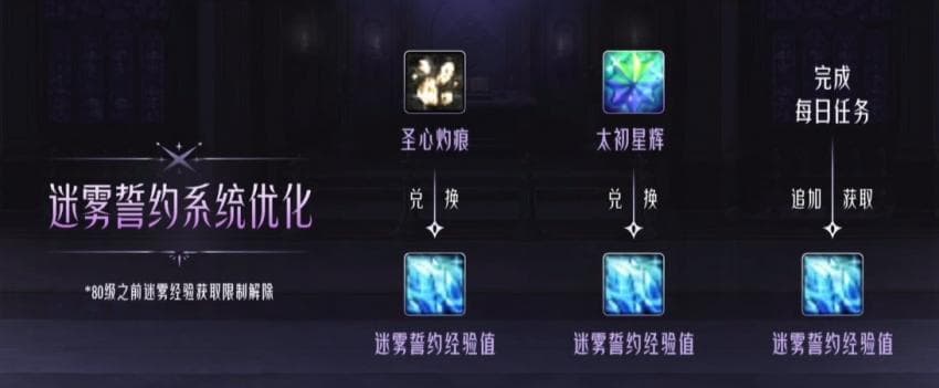 霧の誓約